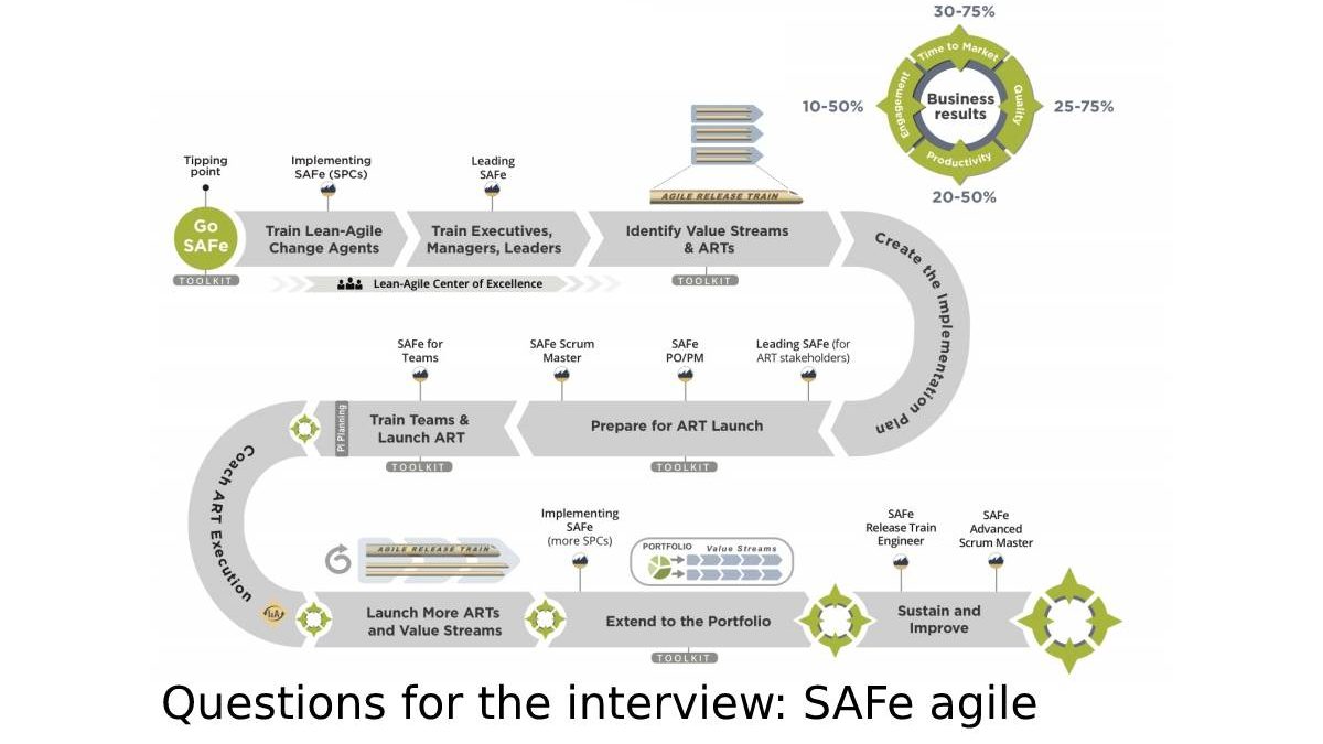 Questions for the interview: SAFe agile