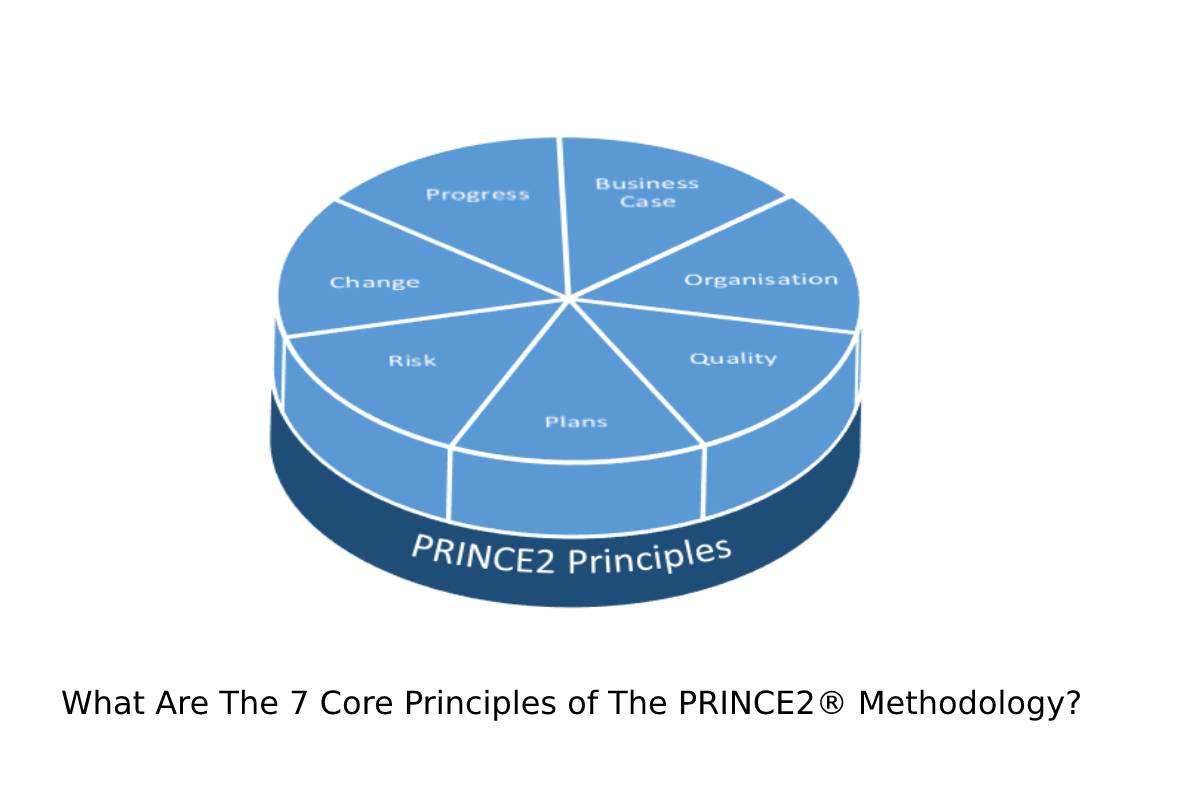 What Are The 7 Core Principles of The PRINCE2® Methodology_