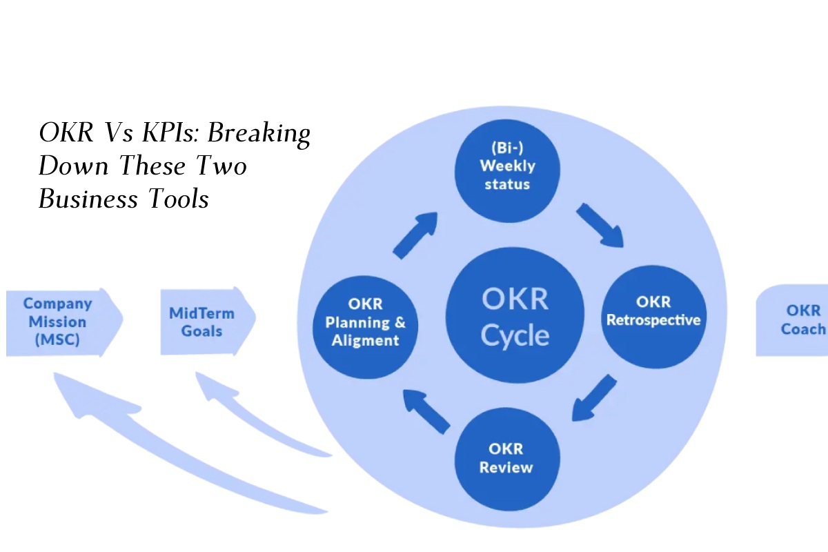 https://www.techcrunchpro.com/okr-vs-kpis-breaking-down-these-two-business-tools/